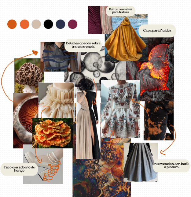 Imagen de la producción de moda